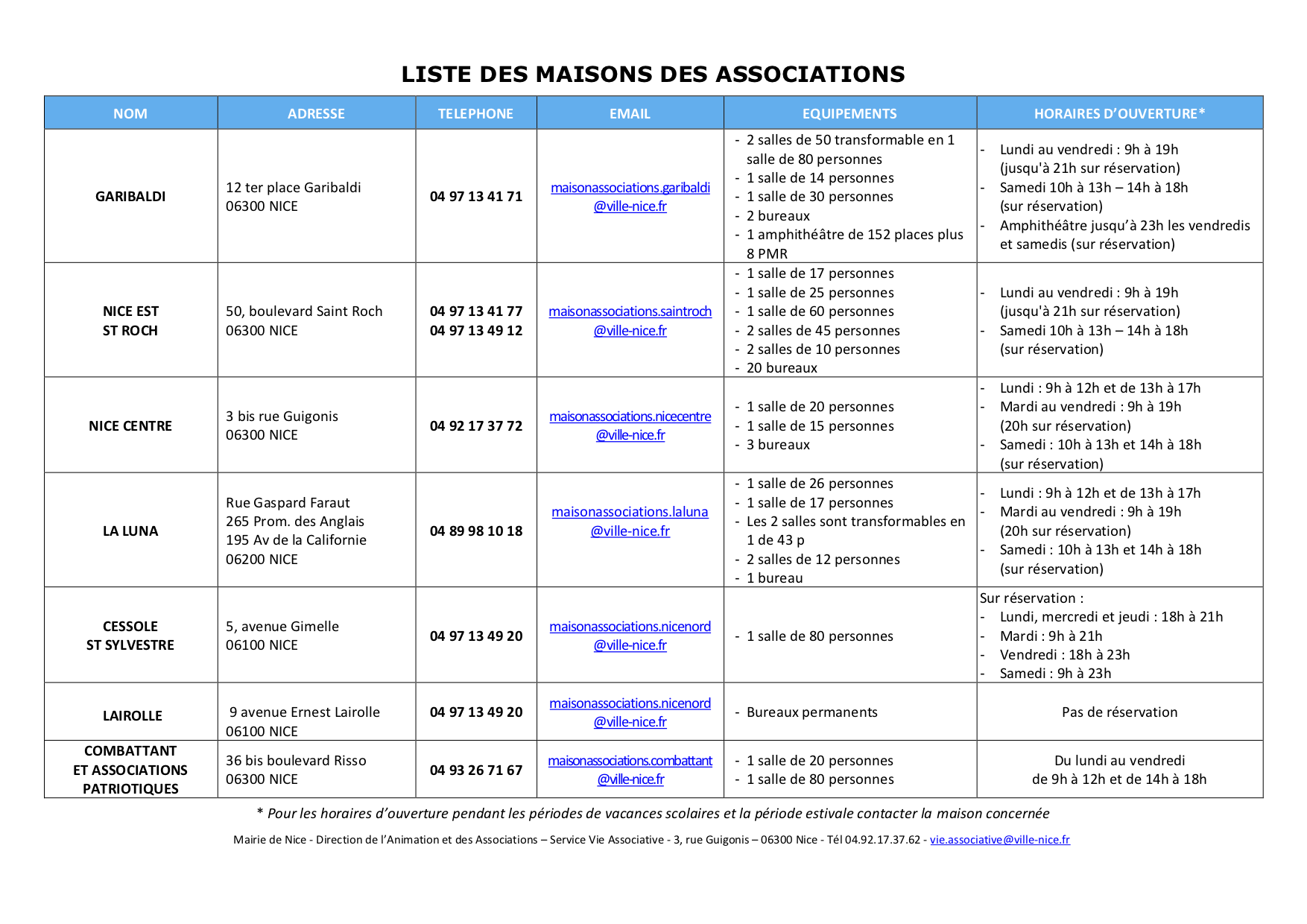 Liste des Maisons des Associations